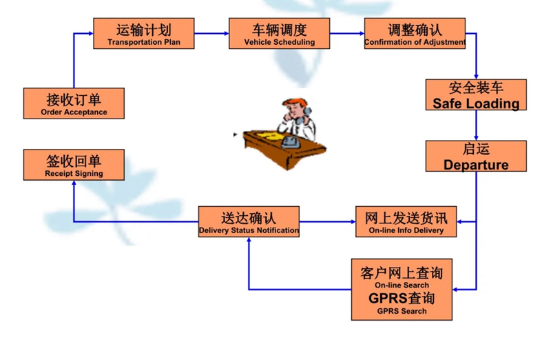 吴江震泽直达凤台物流公司,震泽到凤台物流专线