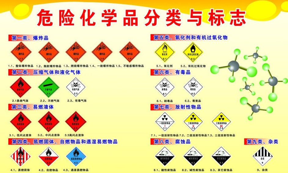 上海到凤台危险品运输